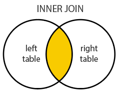 inner join