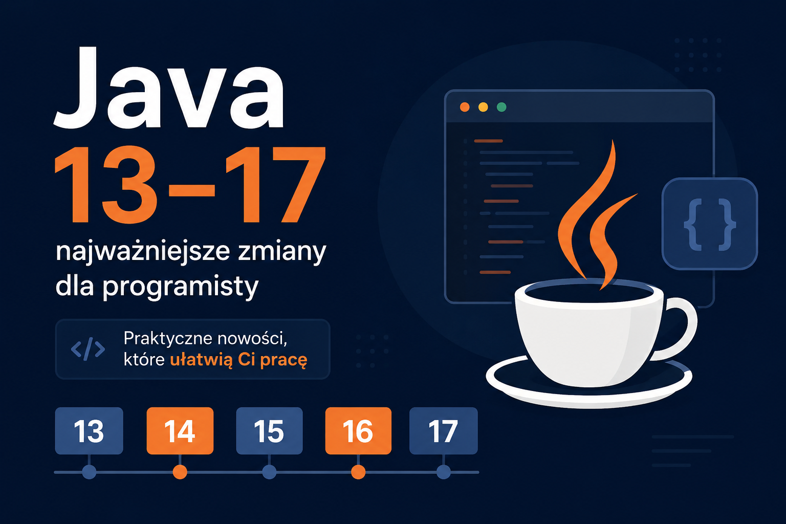 Grafika przedstawiająca najważniejsze zmiany w Java 13–17, w tym Java 17 LTS, z ikoną filiżanki Java oraz osią czasu prezentującą kolejne wersje języka.
