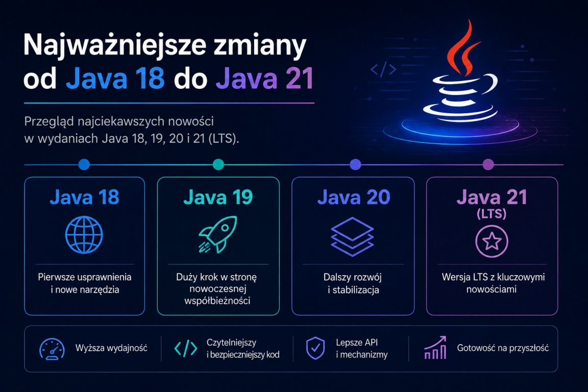 Najważniejsze zmiany w Java od wersji 18 do Java 21 LTS – przegląd nowych funkcji