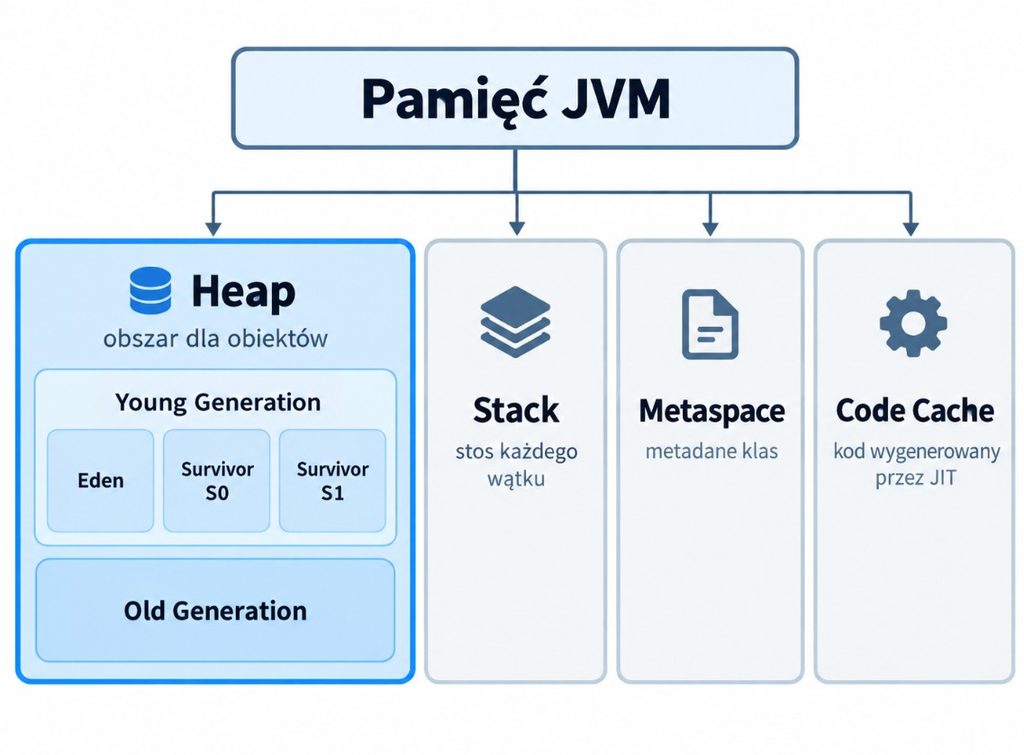 jvm memory